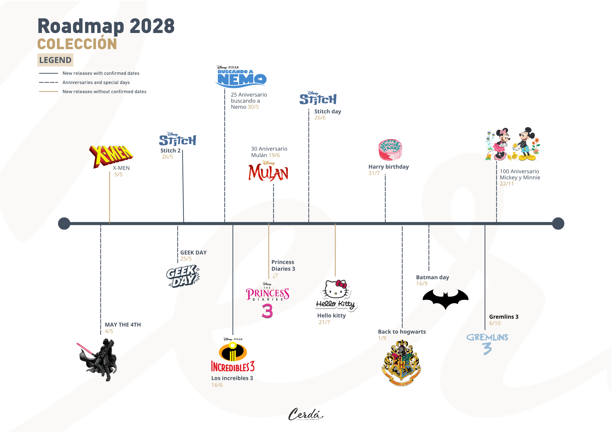 2028COL