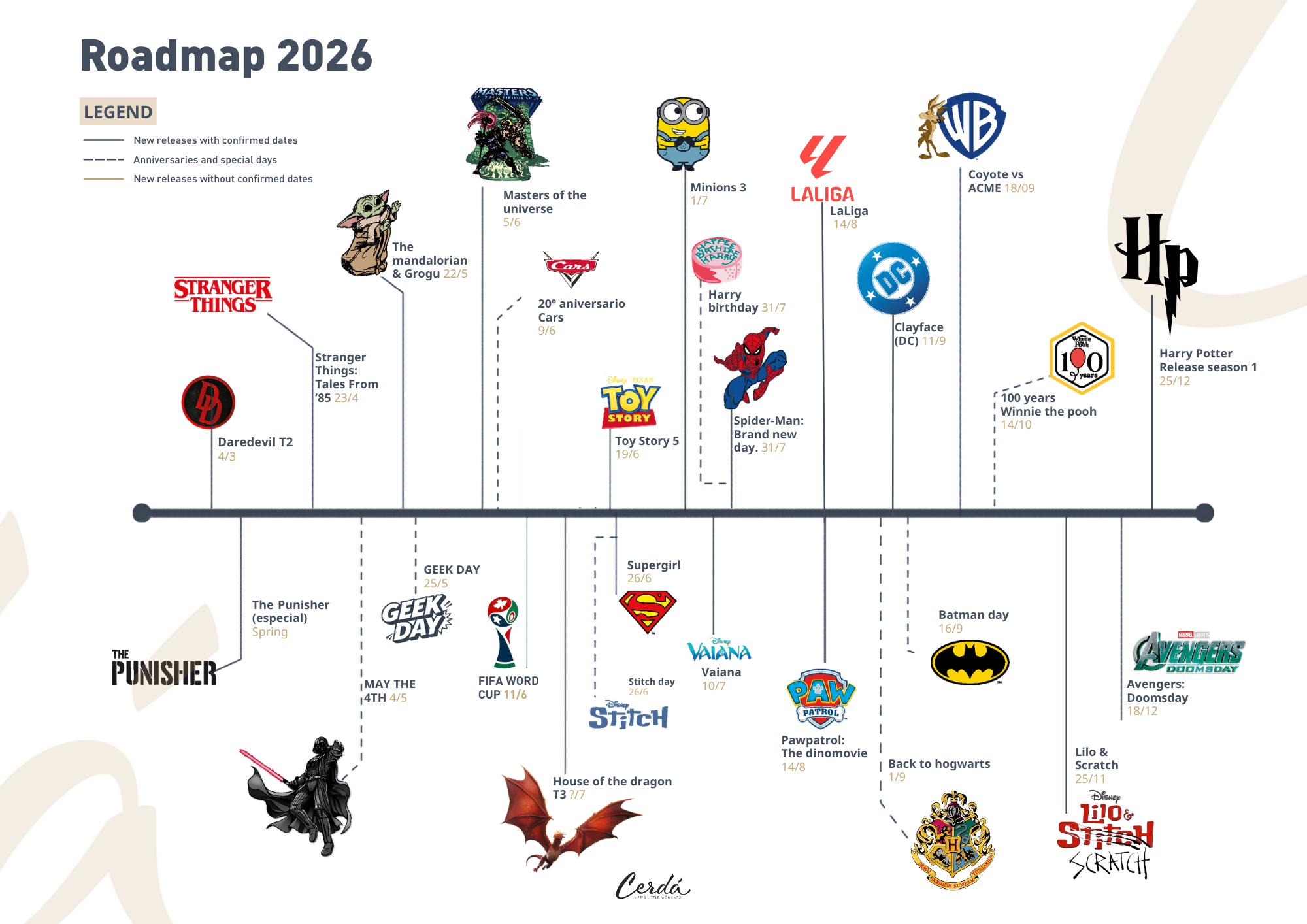 RoadMap 2026