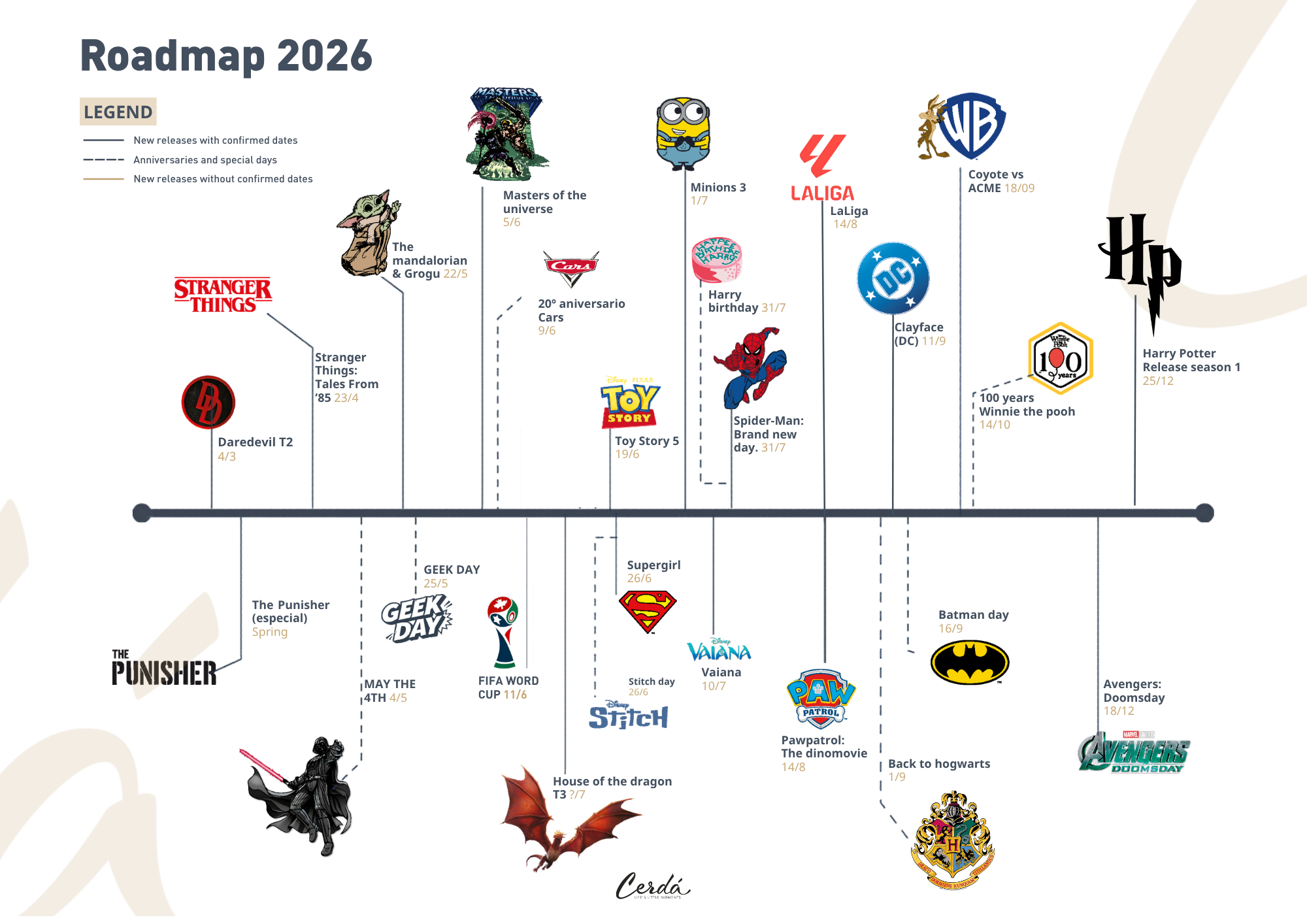 RoadMap 2026
