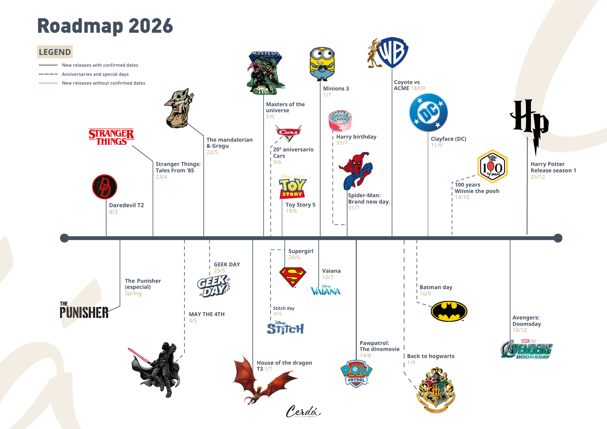 RoadMap 26