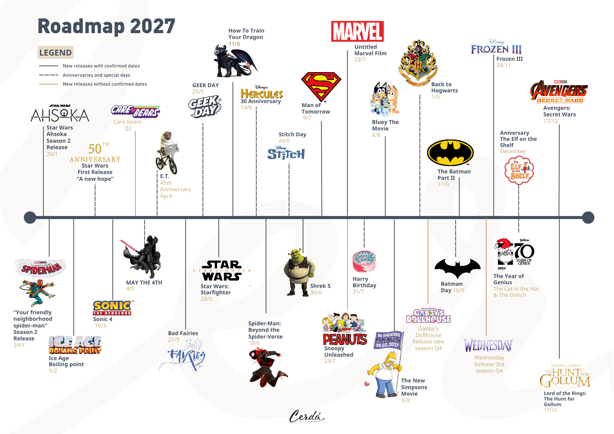 RoadMap 27-1-1