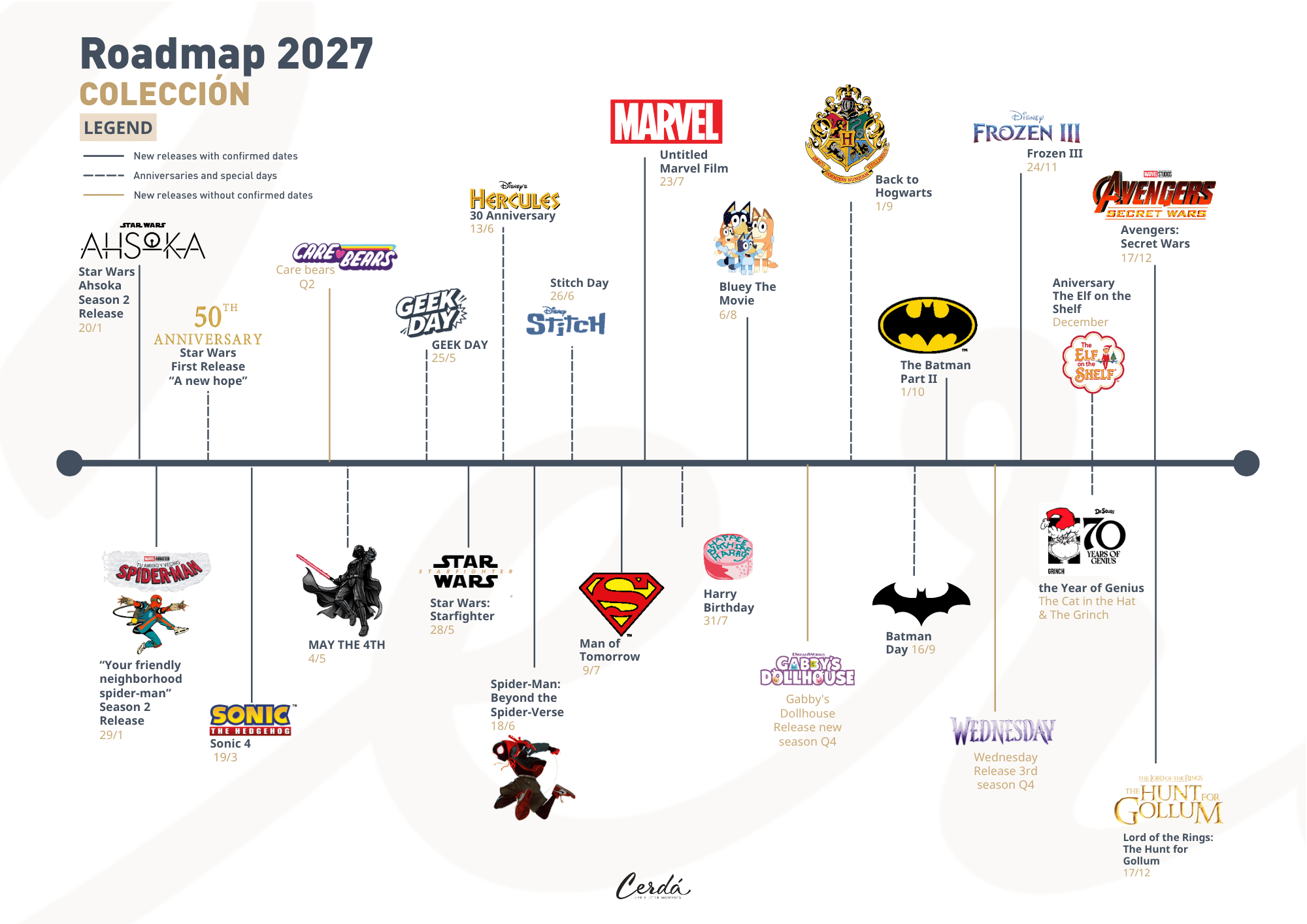 RoadMap 27-COL