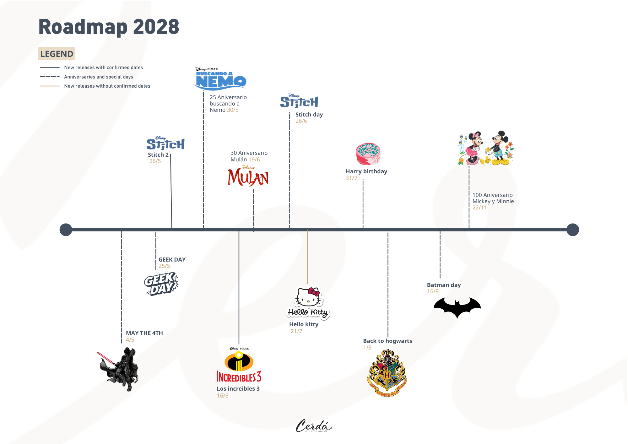 RoadMap 28
