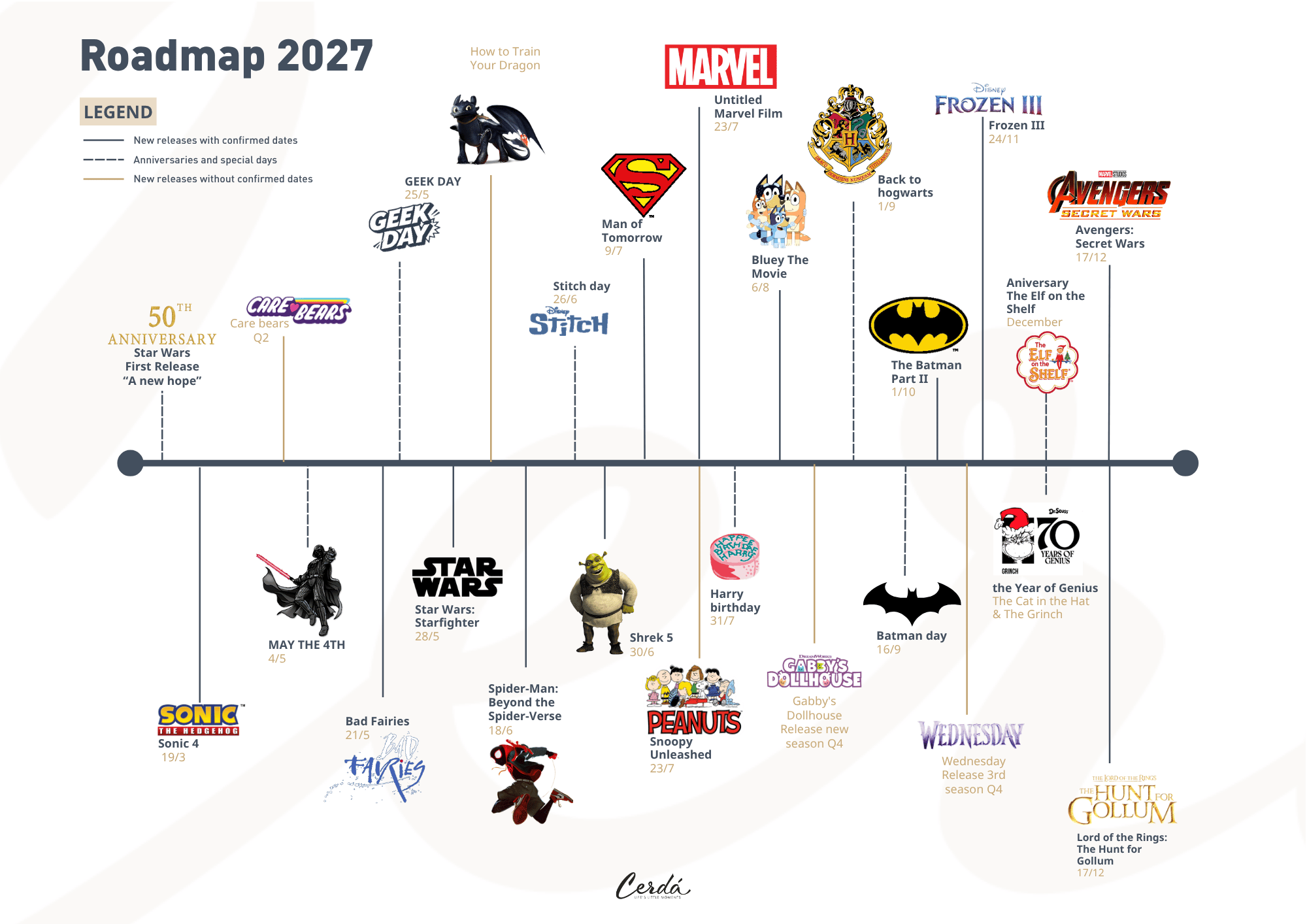 RoadMap 2027
